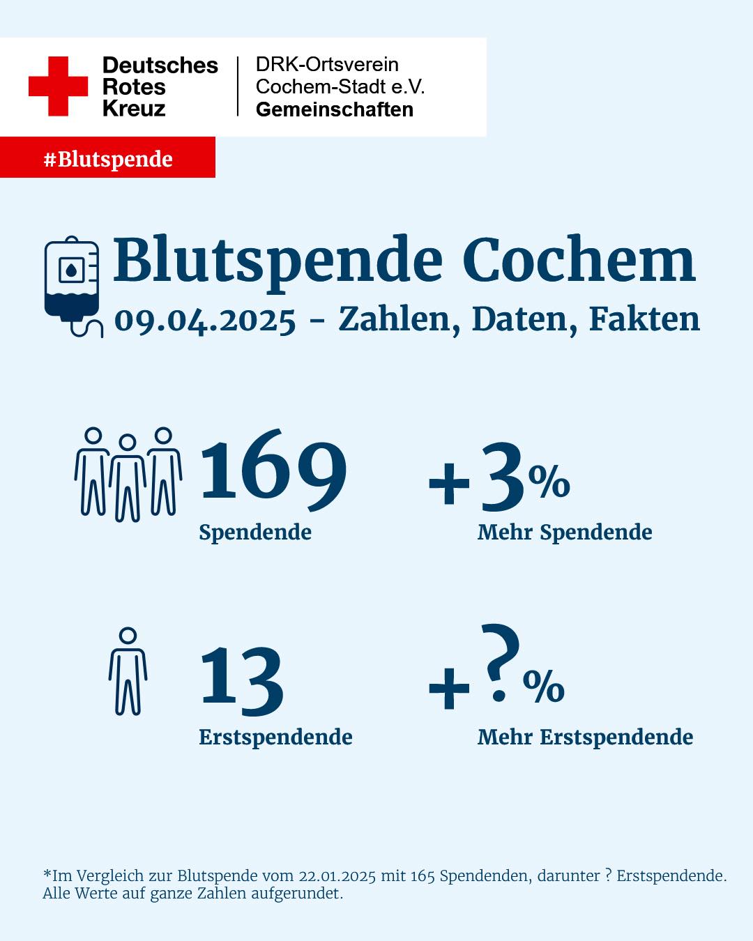 So ein schöner Tag wie der heutige Samstag ist doch perfekt für eine schöne…