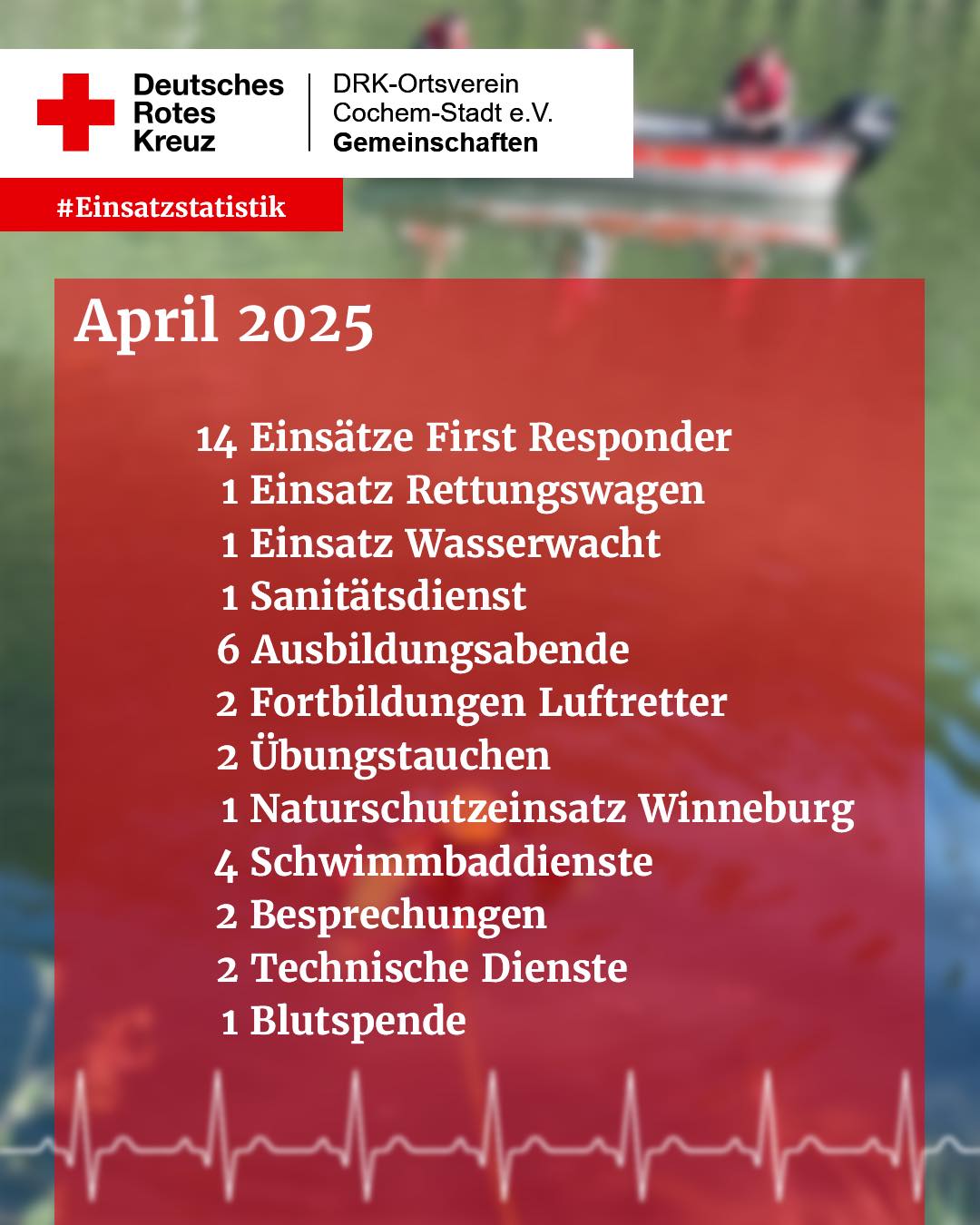 Abtauchen, auftauchen, wegfliegen. Unser April einfach zusammengefasst.