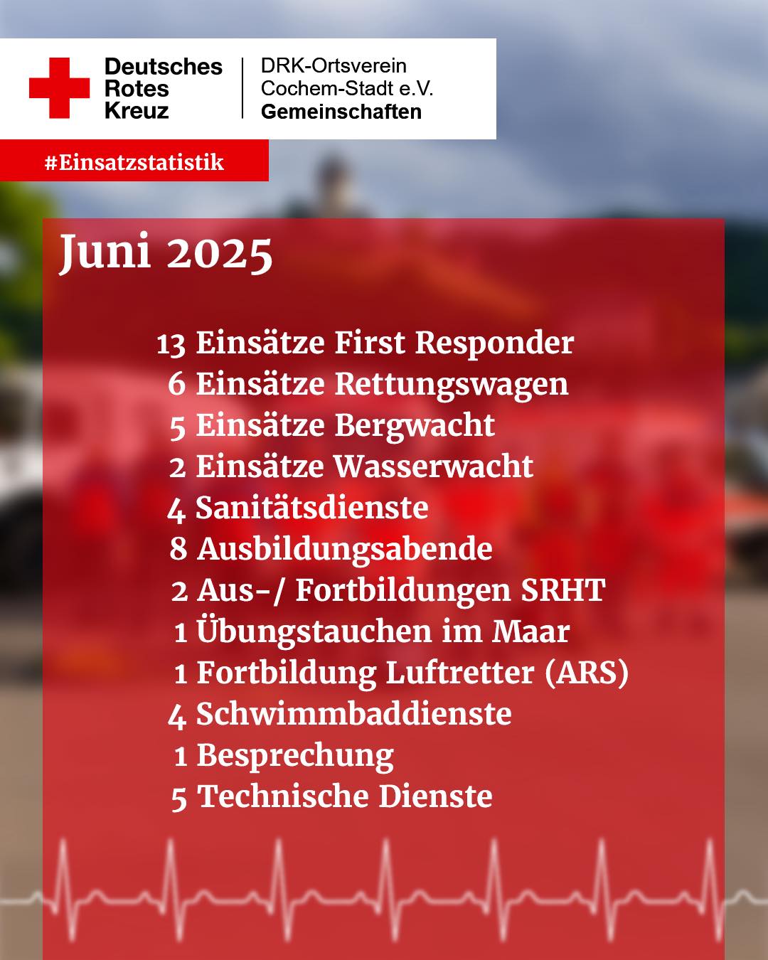 In 30 Tagen 26 Einsätze, also fast täglich unterwegs um Leben zu retten und…