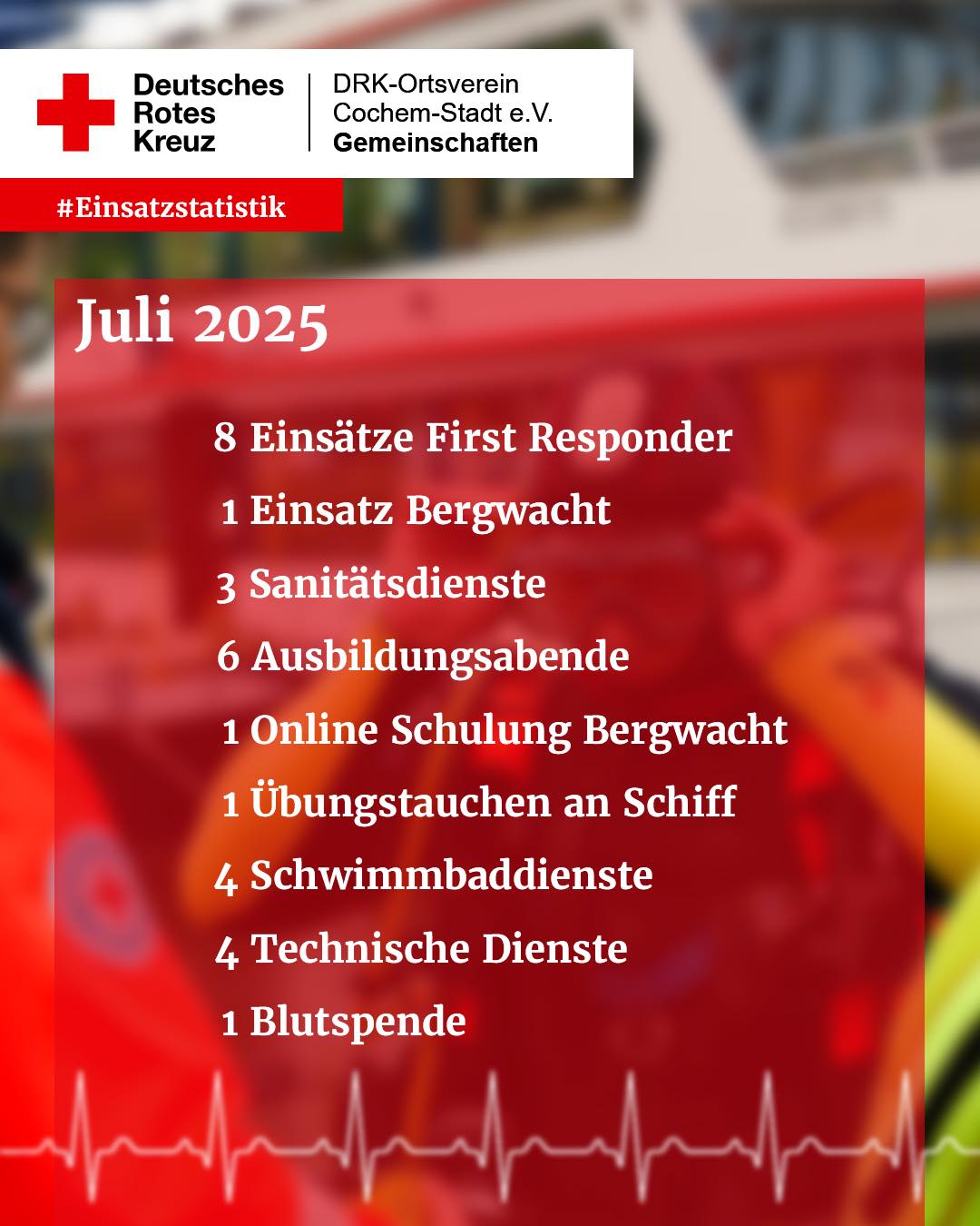 Der Juli war wieder etwas ruhiger.