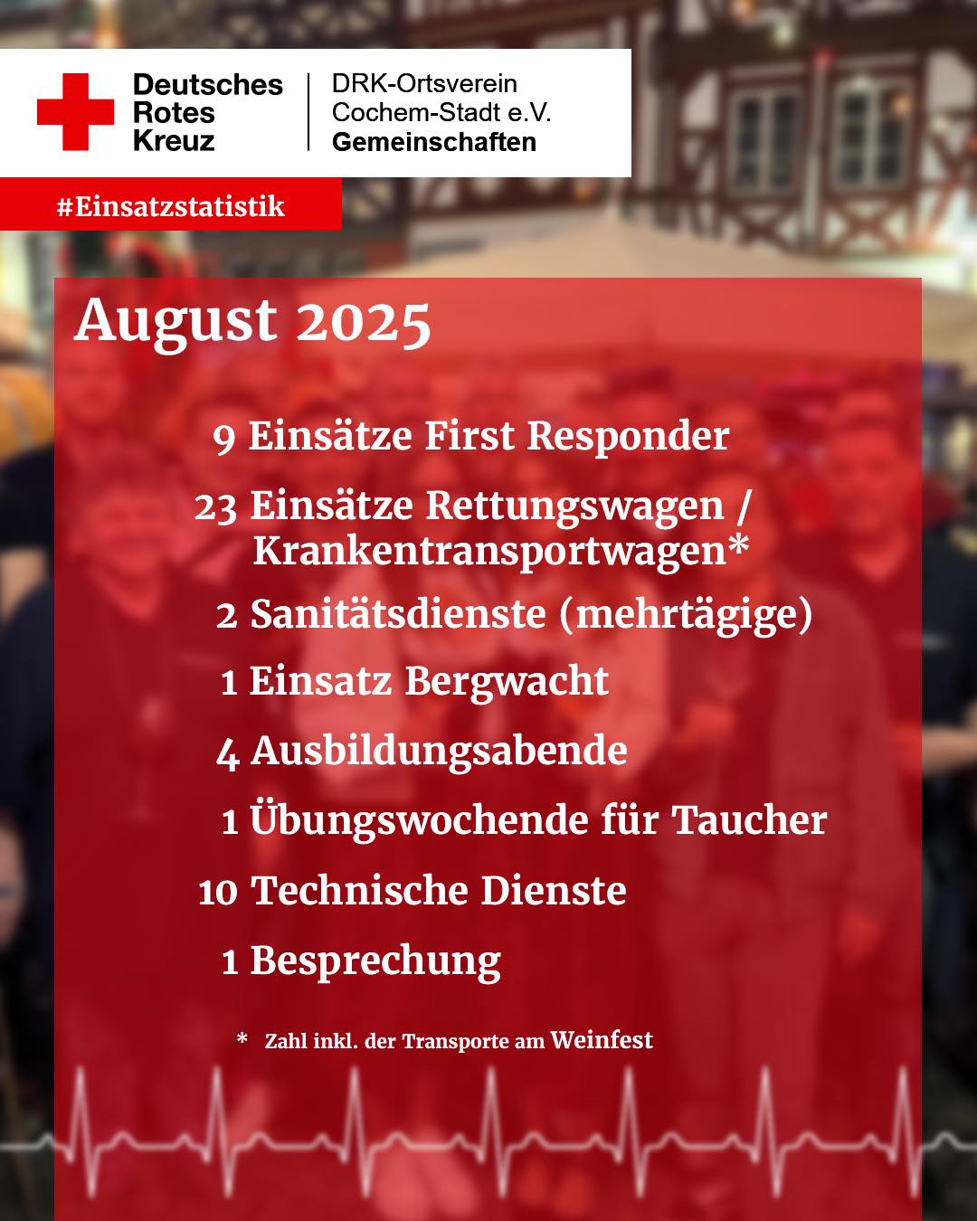 Burgfest und Weinfest und schon haben wir an wenigen Tagen mehr Einsätze als…