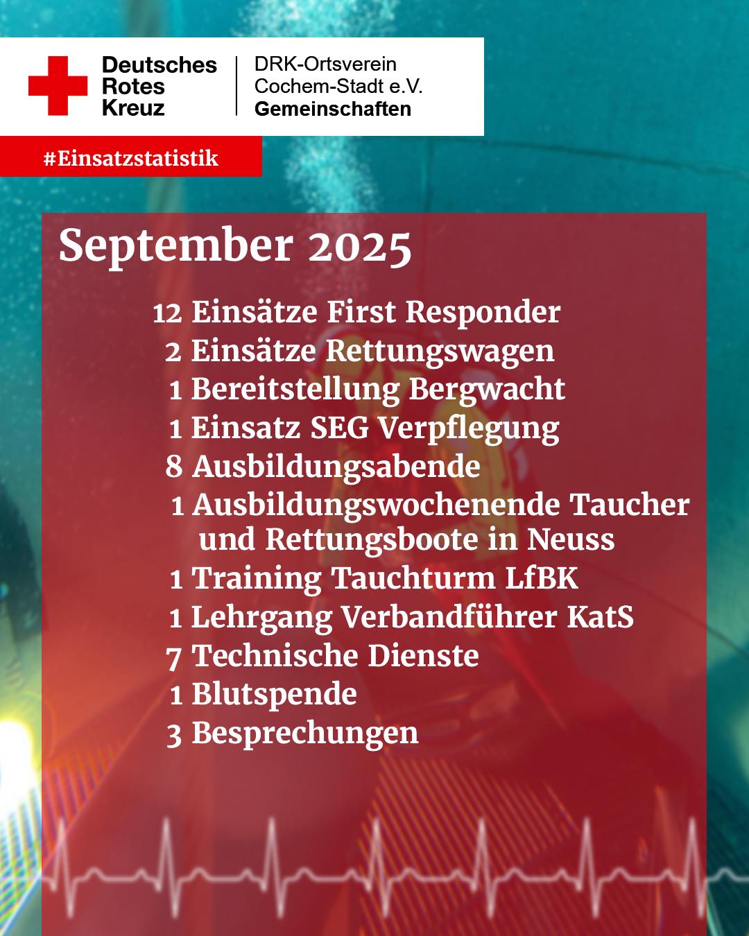 Wie nur das eher schlechte Wetter im September sinnvoll nutzen?