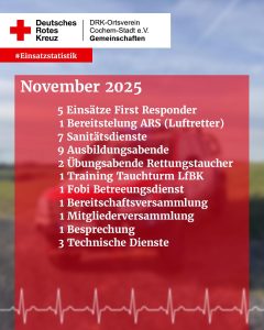 November abgeschlossen, jetzt wird sich auf Weihnachten vorbereitet