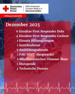 Wagen wir einen Blick zurück ins vergangene Jahr und gucken uns an, was wir…